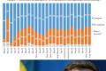Рівень довіри до Зеленського: соціологи фіксують очікування конкретних дій
