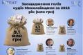 Голови судів Миколаївщини накопичили понад 27 мільйонів гривень, значна частина – в іноземній валюті