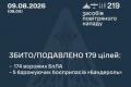Українська ППО відбила масштабну атаку: збито 174 "шахеди" та 5 баражуючих боєприпасів