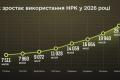Українські Сили оборони різко збільшили використання наземних роботів