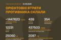 За місяць Україна оцінила втрати ворога у понад 1,4 мільйона осіб