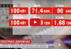 Тарифы на электричество опять выросли: чего ждать украинцам в платежках на этот раз (Видео)