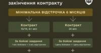 Відстрочка для військових: нова контрактна система враховує досвід служби та бойові дії