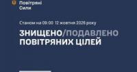 Українська ППО збила 89 ворожих БПЛА за ніч