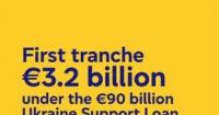 Євросоюз перерахував Україні 3,2 млрд євро