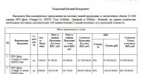 Російський «Уралдронзавод» активно залучений до оборонної промисловості РФ, виявили OSINT-аналітики