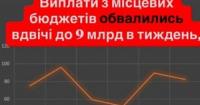 Фінансування місцевих бюджетів в Україні обвалилося вдвічі: мери б'ють на сполох