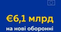 ЄС виділив 6,1 мільярда євро на нові оборонні закупівлі для України