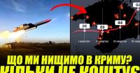 Ізоляція Криму: як Сили оборони України за рік зруйнували логістику та протиповітряну оборону окупантів