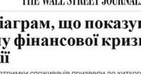 Юрій Ніколов оцінив масштаби фінансової та соціальної кризи у Франції