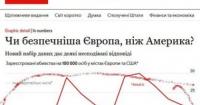 Америка та Європа: різниця у злочинності та вплив володіння зброєю
