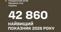 Липневі втрати Росії 2026: рекорд за особовим складом