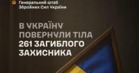 Україна повернула 261 тіло загиблих захисників у межах репатріаційних заходів
