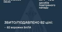 Нічна атака на Україну: ППО збила 82 дрони на трьох напрямках, зафіксовано 25 влучань