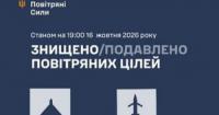 Росія запустила по Україні понад 300 ударних дронів за добу 16 жовтня