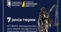 Ексдепутата Хмельницької облради засудили до 7 років за шахрайство та підбурювання до хабара