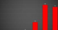 Українські дрони завдали 1350 ударів по російській логістиці з травня