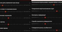 Аналіз «Нью-Йорк Таймс»: Як США сповзають від демократії до автократії за 12 показниками