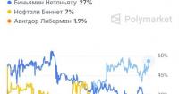 Ізраїль обирає парламент: 35 партій змагаються за формування коаліції