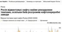 Експорт російської нафти досяг рекордних показників, незважаючи на санкції та атаки