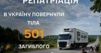 Україна повернула тіла 501 полеглого оборонця з Росії