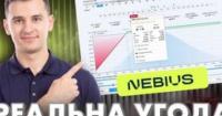 Продаж Put-опціонів на акції NBIS: Аналіз стратегії отримання прибутку