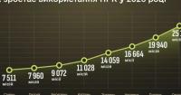 Українські Сили оборони різко збільшили використання наземних роботів