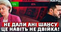 Україна виконала лише 15% реформ: чому європейські партнери скептично ставляться до прогресу країни