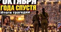 Три роки після 7 жовтня: аналіз наслідків війни для Ізраїлю та регіону