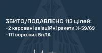 Росія атакувала Україну ракетами та дронами: ППО збила більшість цілей