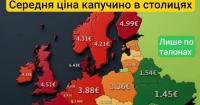 Скільки коштує ранок у Європі: оприлюднено карту середніх цін на капучино в столицях