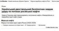 ЗСУ завдають ударів по нафтовому сектору РФ: експорт скорочується, попри спроби Росії