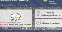 Київщину накриють зливи з градом: синоптики оголосили жовтий рівень небезпеки