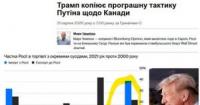 Трамп наслідує політику Путіна: порівняння підходів США та Росії до міжнародних відносин