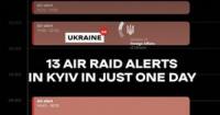 Київ провів майже 15 годин під повітряною тривогою: Росія продовжує терор дронами