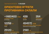 Втрати ворога перевищили 1,46 мільйона осіб: Генштаб ЗСУ оновив дані