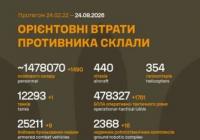 Генштаб ЗСУ: ЗСУ оновили дані про втрати російської армії за майже три роки війни