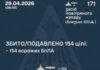 Повітряні сили про нічну атаку РФ: зафіксовано влучання 12 дронів