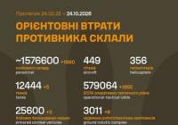 Генштаб ЗСУ оновив дані про втрати ворога на 24 жовтня 2026 року