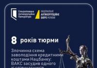 ВАКС засудив директора компанії до 8 років за розкрадання 800 млн грн кредиту НБУ