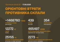 Загальні бойові втрати російських військ перевищили 1,46 мільйона осіб