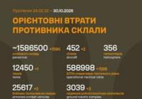 Генштаб ЗСУ оновив дані про втрати ворога станом на 30 жовтня 2026 року