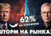 Вибори в США 2027: Чи наближається глобальна економічна криза?