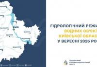 Вересень 2026: Київщина отримала більше опадів, але водність річок залишається низькою