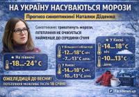 В Україні посилюються морози: на півночі до –24°, у Києві вночі до –18 — прогноз Наталки Діденко