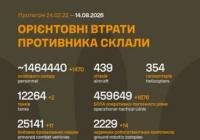 Бойові втрати Росії: Генштаб ЗСУ оновив дані станом на 14 серпня 2026 року