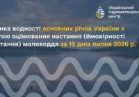 Маловоддя на річках України: оцінка гідрометеорологів за першу половину липня