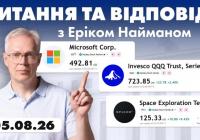 Аналіз ринків: Tesla, крипта, нерухомість та перспективи глобальної економіки