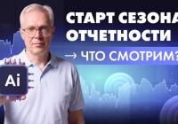 Старт сезону звітності: Інфляція, ставки ФРС та настрої ринку