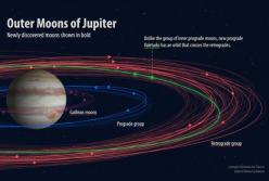 Сколько спутников у Юпитера?